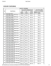 57%(7)57% found this document useful (7 votes). New Socso Rate Dls Technology Sdn Bhd 1191428 M Facebook