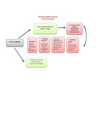 Fundamentos de economía mapa conseptual de microeconomia introduccion a microeconomia definición escasez características problemas económicos recursos bienes y servicios necesidade que producir como. Mapa Mental Sobre La Sexualidad