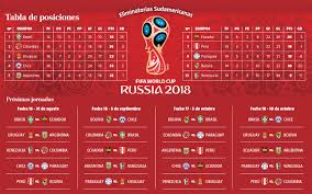 La competencia se inició el 8 de octubre de 2015 y finalizó el 10 de octubre de 2017. Cinco Duelos A Muerte En Las Eliminatorias Al Mundial Rusia 2018 La Portada Canada