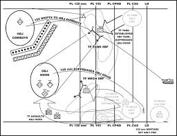 Fm 3 90 2 Appendix G Fires Integration