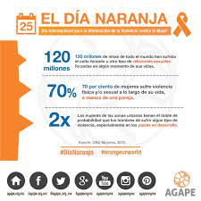 Pin En Agape Trata De Personas Trafficking In Persons