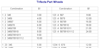 Superfecta Betting Chart 2019