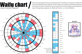 Waifu Charts The Colorless