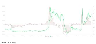 While xrp is the cryptocurrency native to the xrp ledger, you can actually use any currency to transact on the platform. Is Ripple Worth Buying 2021 Trading Education