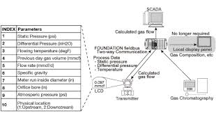 Two Way Communication Feature Of Foundation Fieldbus Reduce Total Cost Of Ownership Yokogawa Europe