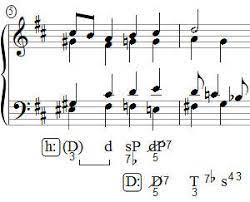 Was unterscheidet die komposition von eine handwerkslehre des analysierens von werken der musik. U Meyer Musiklehre Akkorde Analyse