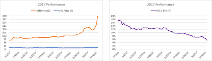 Bitcoin Transaction Id Length Ethereum Chart Widget