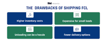 They are two of common shipping terms used in the international logistics industry for export and import. Fcl Shipping Definition Containers Prices More Freightos