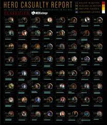 Dead characters aren't simply going to be rebooted in the future of the marvel cinematic universe in the wake of avengers: Notorious Dead Characters In The Mcu Marvel