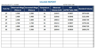 Cargo Calculations On Tankers With Astm Tables Here Is All