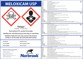 Display Panel - Drum Label