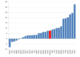 The participation rate is an important indicator of the supply of labor. Highly Educated Young People Are Less Likely To Vote Than Older People With Much Lower Levels Of Attainment Democratic Audit