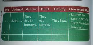 Panda eats bamboo and they almost eat 40 kg bamboo in just one day. Tolong Bantu Jawab Dan Ditranslate Dengan Benar Makasii Udah Mau Bantuu Brainly Co Id