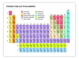 Periodic Table Of Elements Http Www Poweredtemplate Com Powerpoint Diagrams Charts Ppt Powerpo Periodic Table Of The Elements Periodic Table Chemistry Basics