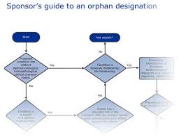 Applying For Orphan Designation European Medicines Agency