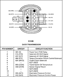 Dakota.i mean i obviously know it can be done and im not worried about swingin the engines,my concern and you will have to change out the transmission, cooling system and all wiring and everything else. Ford E4od Transmission Wiring Harnes Diagram Wiring Diagram