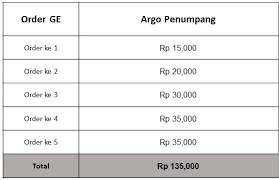 Tembak xl atau tembak paket xl ini bisa di akses dimanapun atau kapan pun anda berada karena tembak paket ini diberikan secara gratis dan tidak dipungut biaya alias rp.0. February 2021 Lowongan Kerja Grab