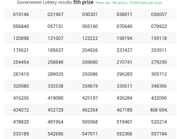 Thai Lottery Result Today Live For 16 10 2019 Check Live Result Today Lottery Results Lottery Result Today Lottery