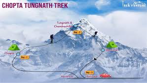Chopta Tungnath