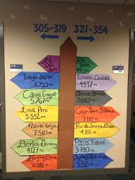 Ra Reslife For My Travel Theme Floor Travel Themed Room Residence Life Bulletin Boards Resident Assistant