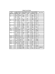 Baby Foot Sizes Chart Edit Fill Sign Online Handypdf