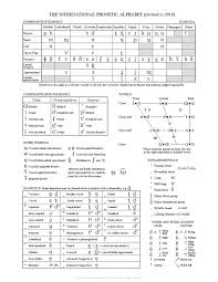 History Of The International Phonetic Alphabet Wikipedia