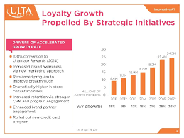 Should You Buy Ulta Beauty On The Dip Ulta Beauty Inc