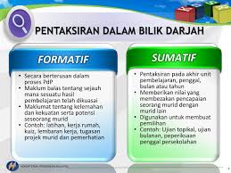 Capaian pembelajaran tersebut meliputi kompetensi sikap spiritual dan sosial kompetensi pengetahuan dan kompetensi keterampilan yang dilakukan secara terencana dan sistematis. Ppt Mata Pelajaran Teknologi Maklumat Dan Komunikasi Tmk Tahun 5 2014 Powerpoint Presentation Id 2003068