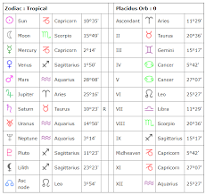 36 Skillful Astrology Chart Horoscope