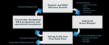 Average salary for branch manager is us$ 86,015. Https Static Seekingalpha Com Uploads Sa Presentations 969 27969 Original Pdf