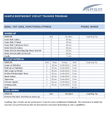 Sample Bodyweight Circuit Training Program Cardiovascularendurance Circuittraining Highintensity Spartacus Workout Personal Training Programs Power Training