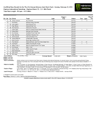 The 2019 monster energy nascar cup series season officially starts. Mencs All Results Daytona 500 Daytona International Speedway 2 2019 Infieldjen Com