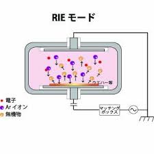 プラズマ装置とは ヤマトマテリアル株式会社 新素材事業本部