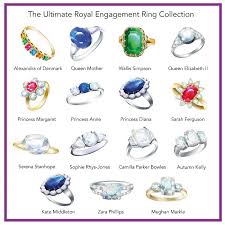 Prince philip added a personal (and secretive!) touch to queen elizabeth 's wedding ring. The Fascinating Facts Behind 14 Royal Engagement Rings