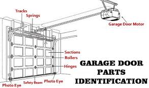 Pin On Diy Tips Tricks Ideas Repair