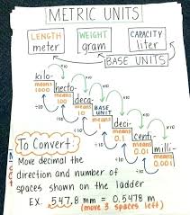 Math Metric Csdmultimediaservice Com