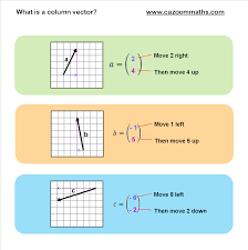 Vectors Cazoom Maths Worksheets Math Vector Transformations Math Studying Math