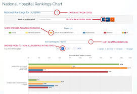 hospitals