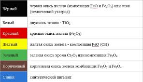 ОСНОВНІ
