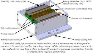 A car battery or automotive battery is a rechargeable battery which is used to start a car. Battery Pack Remanufacturing Process Up To Cell Level With Sorting And Repurposing Of Battery Cells Springerlink
