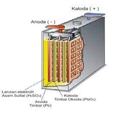 Jelaskan prinsip penggunaan sebuah bahan ditaruh di suatu elektroda (anoda atau katoda) ~ bab 2 tinjauan pustaka 2 1 pengertian lingkungan dan. Elektrokimia Pengertian Penggolongan Contoh Soal Dan Penerapannya