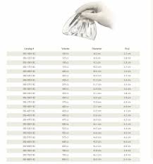 International bra band size chart with torso measurement, conversion to most popular size indications. How To Choose Cup Size In Cc Boston Breast Implant Sizing Guide