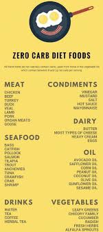 Pin On Healthy Low Carb