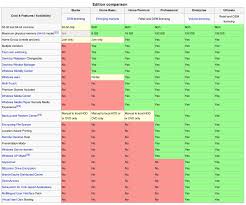 26 hand picked windows 7 and windows 8 comparison chart