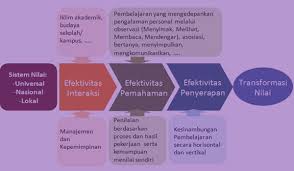 Sma n i panti kelas: Contoh Rpp Silabus Bahasa Indonesia Ma Sma Kelas X Kurikulum 2013