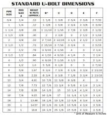 Std U Bolt Dimensions Related Keywords Suggestions Std U