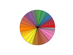 How Can I Generate More Colors On Pie Chart Matplotlib