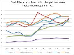 Dopo i drammatici avvenimenti in italia e a roma, vespasiano rientrato dall'egitto, vorrebbe subito iniziare a governare prima per le vicende di roma, seguita poi dalla sua nomina a imperatore, all'inizio di questo anno 70, in febbraio. L Italia Degli Anni 70 Finisce Il Sogno Starting Finance