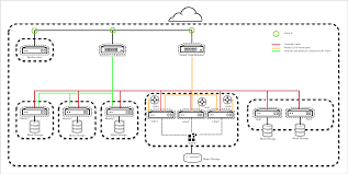 Chapter 2 Components And Configuration Reference Architectures 2017 Red Hat Customer Portal