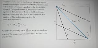 Lineweaverburk Plot | Pdf | Enzyme Inhibitor | Enzyme